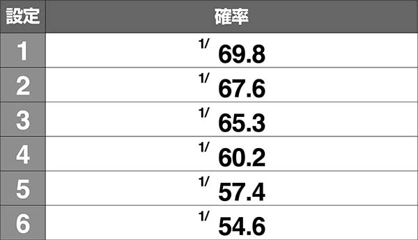 蒼天の拳朋友七星カウンター関連確率