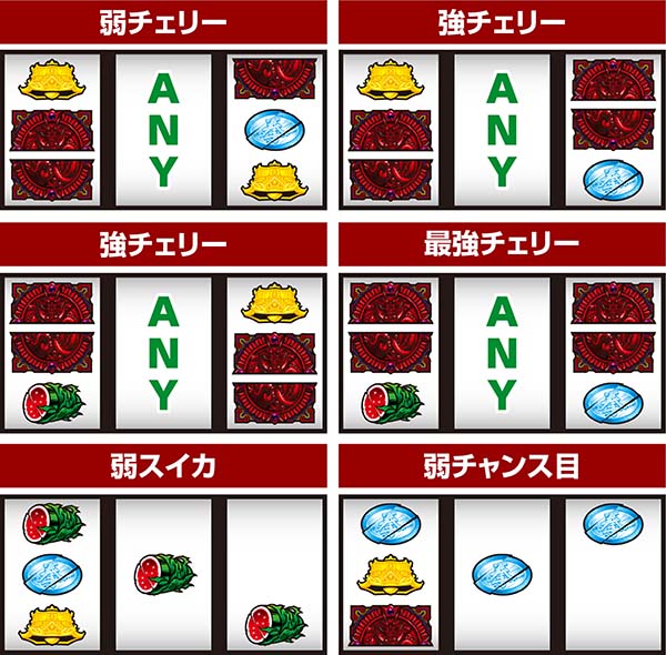 蒼天の拳朋友通常時の打ち方