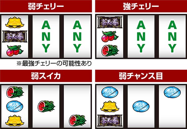 蒼天の拳朋友通常時の打ち方