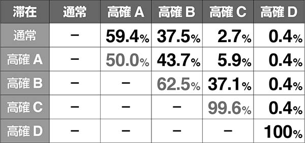 ハーデス冥王召喚JOTモード移行率