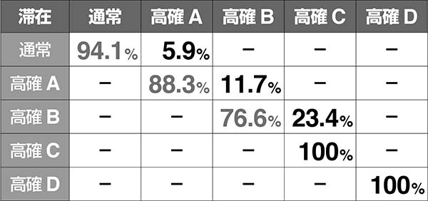 ハーデス冥王召喚JOTモード移行率