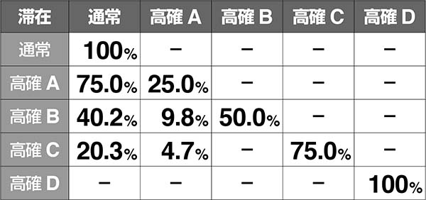 ハーデス冥王召喚JOTモード移行率