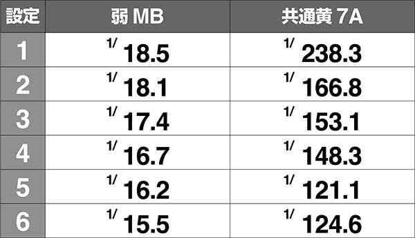 ハーデス冥王召喚小役確率