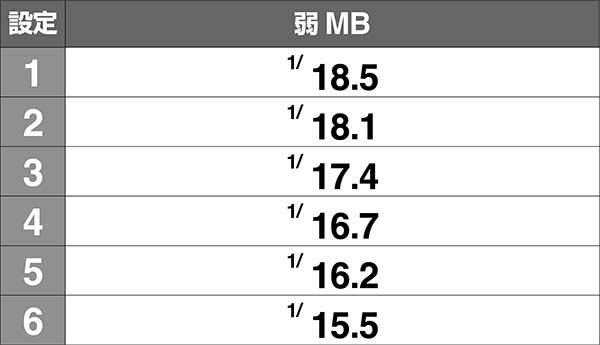ハーデス冥王召喚設定差のある小役確率弱MB