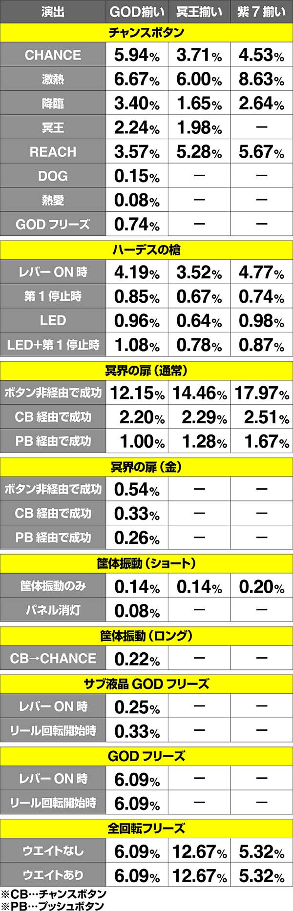 ハーデス冥王召喚確定役成立時・演出振り分け