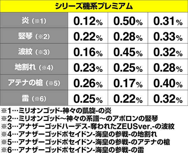 ハーデス冥王召喚確定役成立時・演出振り分け