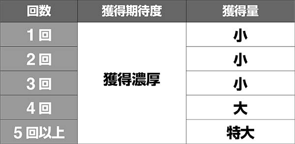 聖闘士星矢海王覚醒不屈ポイント解説