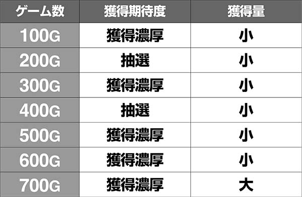 聖闘士星矢海王覚醒不屈ポイント解説