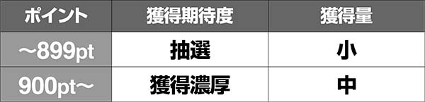 聖闘士星矢海王覚醒不屈ポイント解説