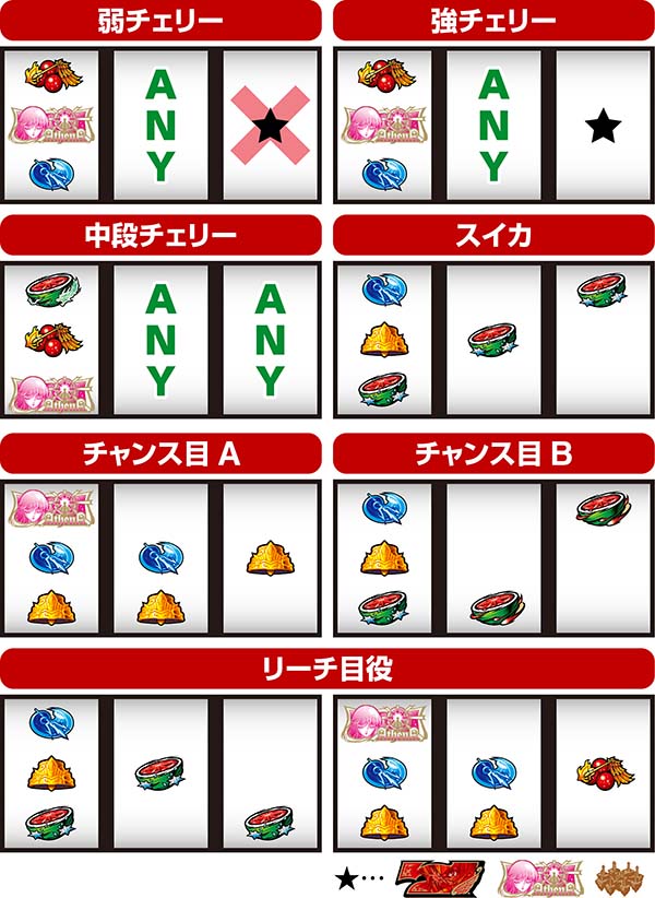 聖闘士星矢海王覚醒通常時打ち方レア役停止