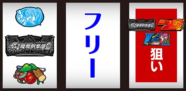 優駿倶楽部2打ち方