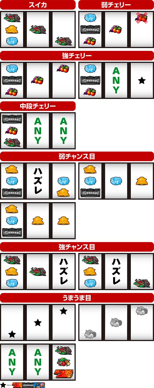 優駿倶楽部2レア役の停止例