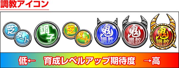 優駿倶楽部2通常時・調教アイコンの序列