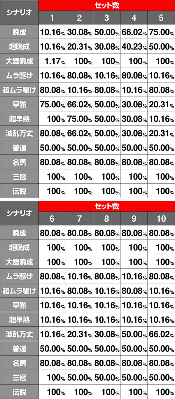 優駿倶楽部2AT・GⅠロード・継続率
