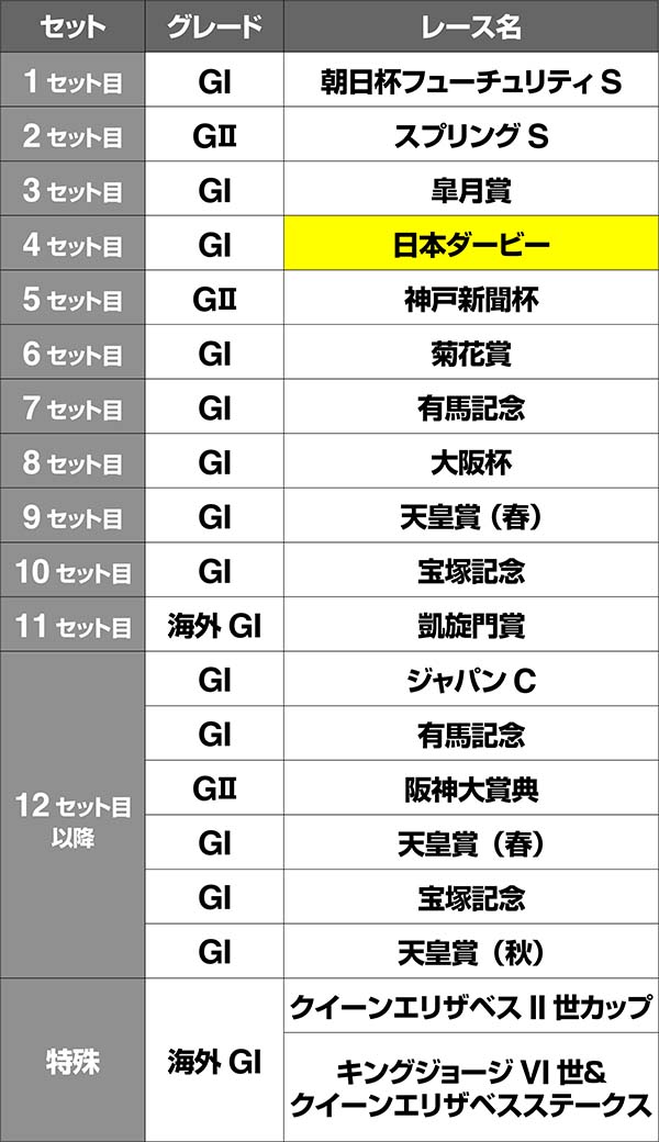 優駿倶楽部2GⅠロード・レースルート・ミホノブルボン