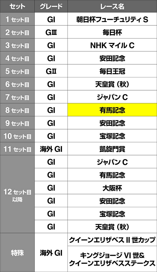 優駿倶楽部2GⅠロード・レースルート・オグリキャップ