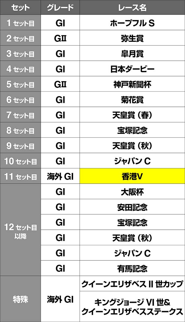 優駿倶楽部2GⅠロード・レースルート・ステイゴールド