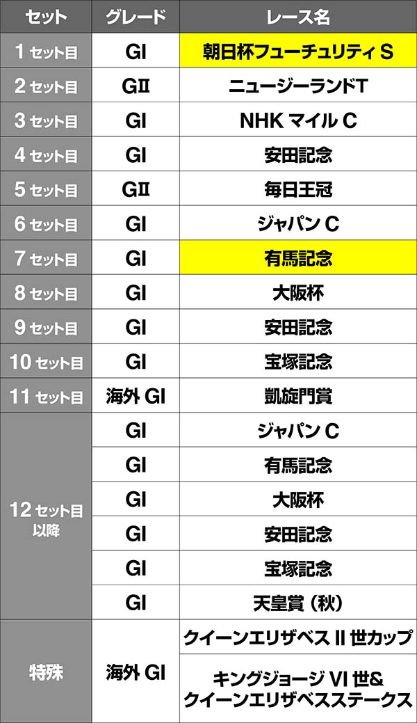 優駿倶楽部2GⅠロード・レースルート・グラスワンダー