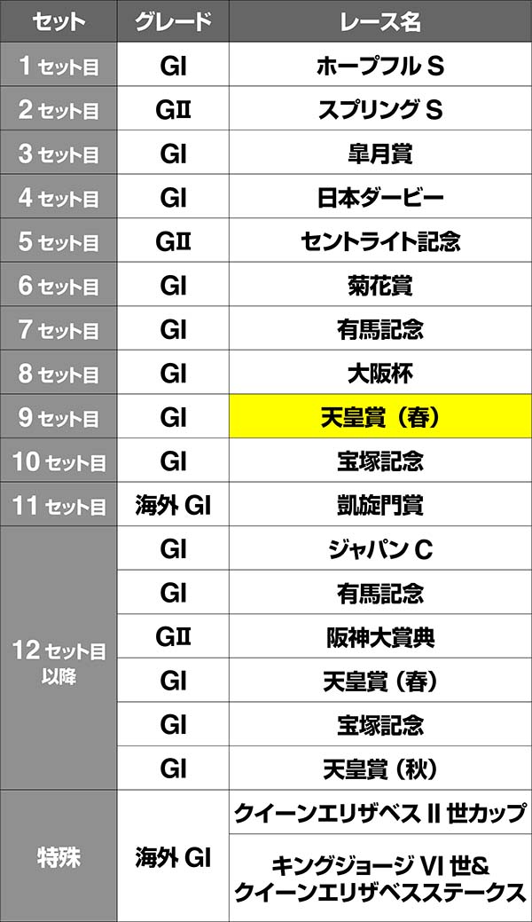 優駿倶楽部2GⅠロード・レースルート・キタサンブラック