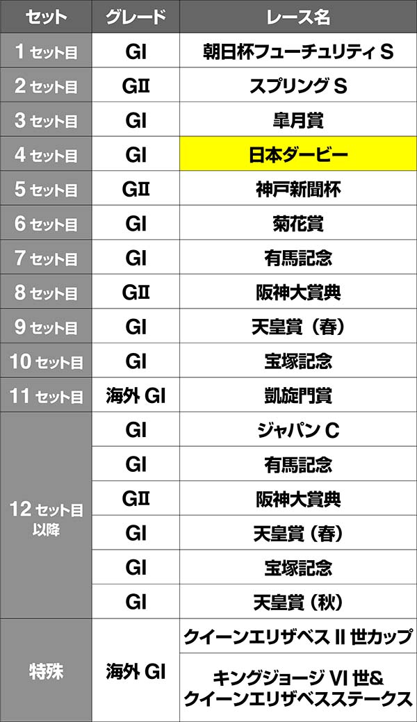 優駿倶楽部2GⅠロード・レースルート・オルフェーヴル