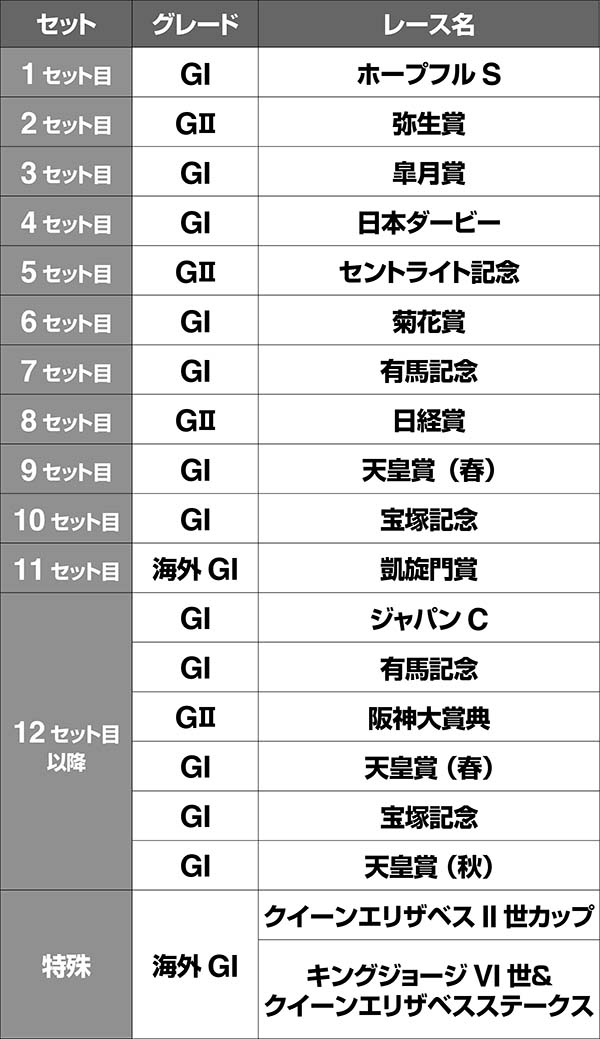 優駿倶楽部2GⅠロード・レースルート・シンボリルドルフ
