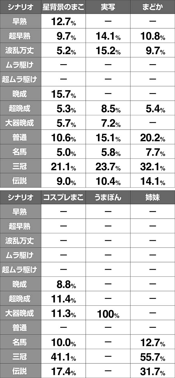 優駿倶楽部2AT中シナリオ示唆演出・シナリオ振り分け