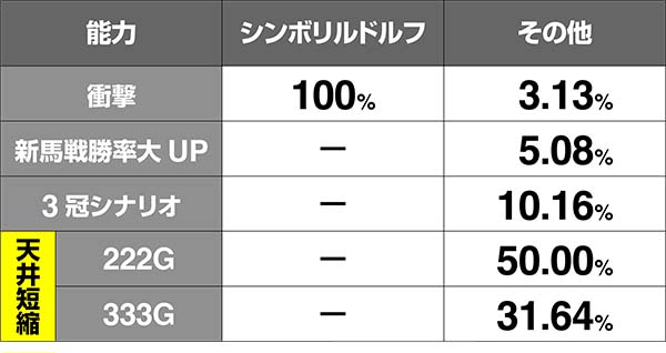 優駿倶楽部2ウマラッキーインブリード時抽選