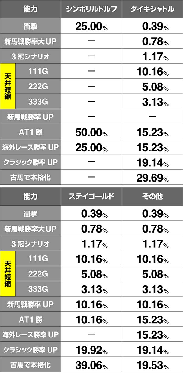 優駿倶楽部2ウマラッキーインブリード時抽選