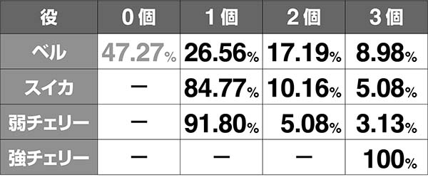 優駿倶楽部2ブランクアイコン・書き換え率