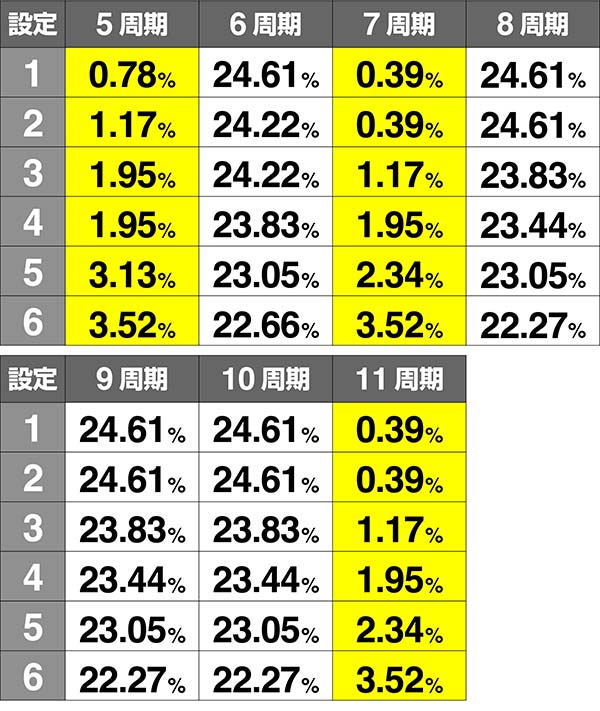 優駿倶楽部2出走周期振り分け