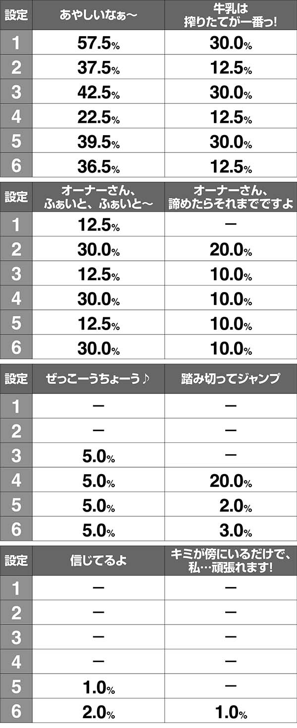 優駿倶楽部2AT終了時ボイス振り分け