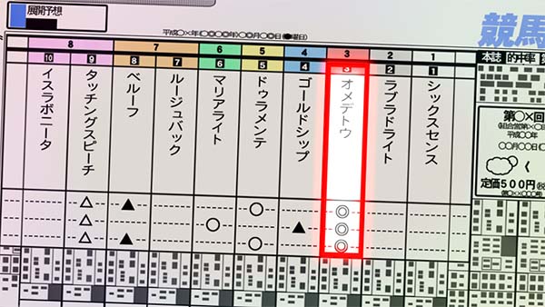 優駿倶楽部2AT中プレミアム演出・レース中・新聞にオメデトウ