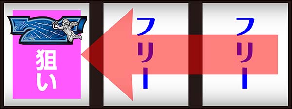 AKB48エンジェルボーナス中の打ち方