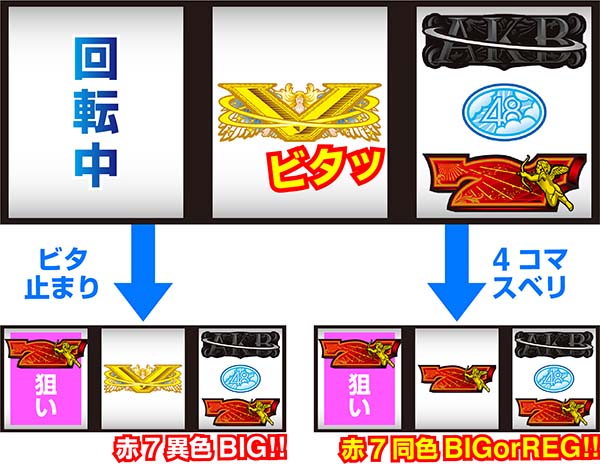AKB48エンジェルボーナス察知手順