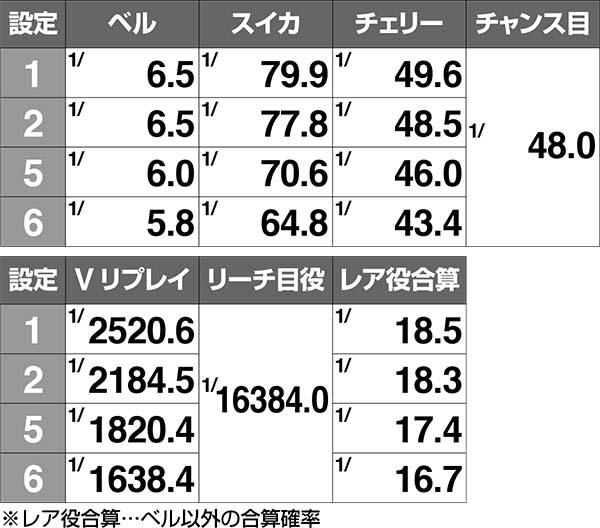 AKB48エンジェル小役確率