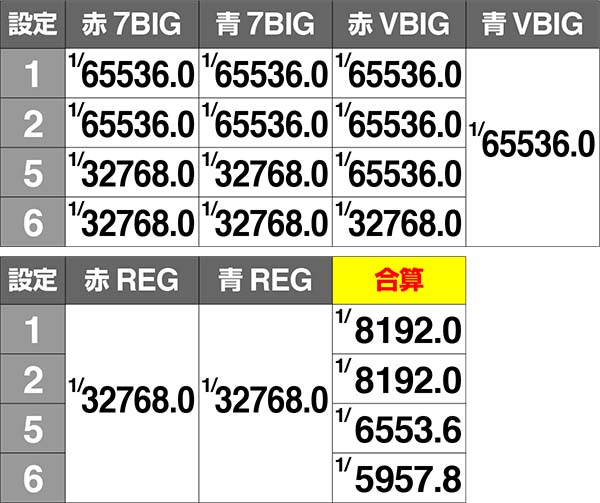 AKB48エンジェルボーナス実質確率