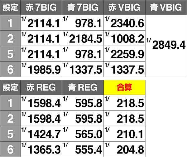 AKB48エンジェルボーナス実質確率