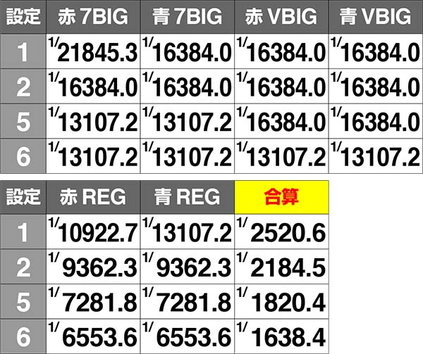 AKB48エンジェルボーナス実質確率