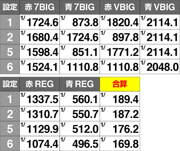 AKB48エンジェルボーナス実質確率