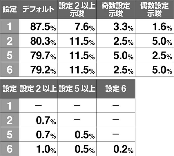 AKB48エンジェルハイビスカスの点滅パターン