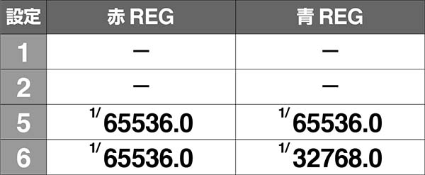 AKB48エンジェル設定差のあるボーナス