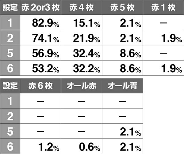 AKB48エンジェルREG中の演出