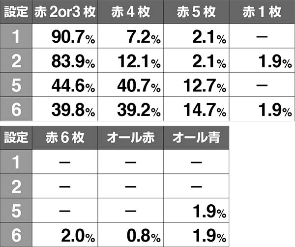 AKB48エンジェルREG中の演出