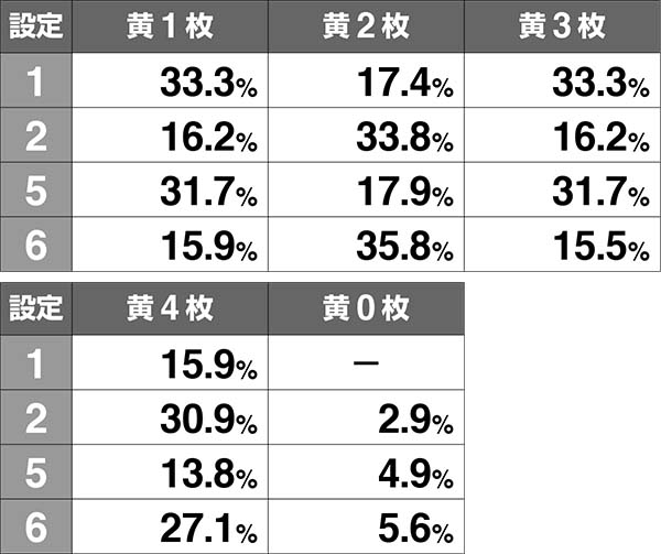 AKB48エンジェルREG中の演出