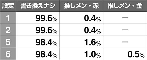 AKB48エンジェルREG中の演出