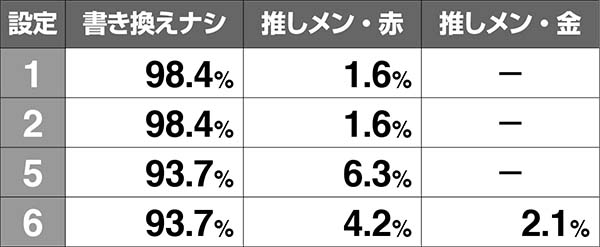 AKB48エンジェルREG中の演出