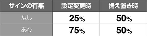 AKB48エンジェルボーナス終了画面