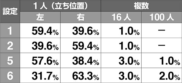 AKB48エンジェルボーナス終了画面