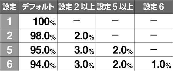 AKB48エンジェルボーナス終了時のボイス