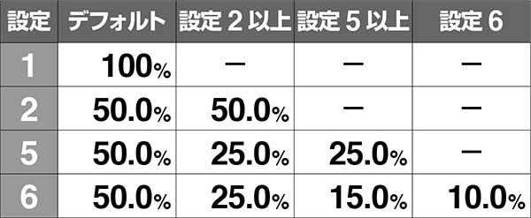 AKB48エンジェルボーナス終了時のボイス